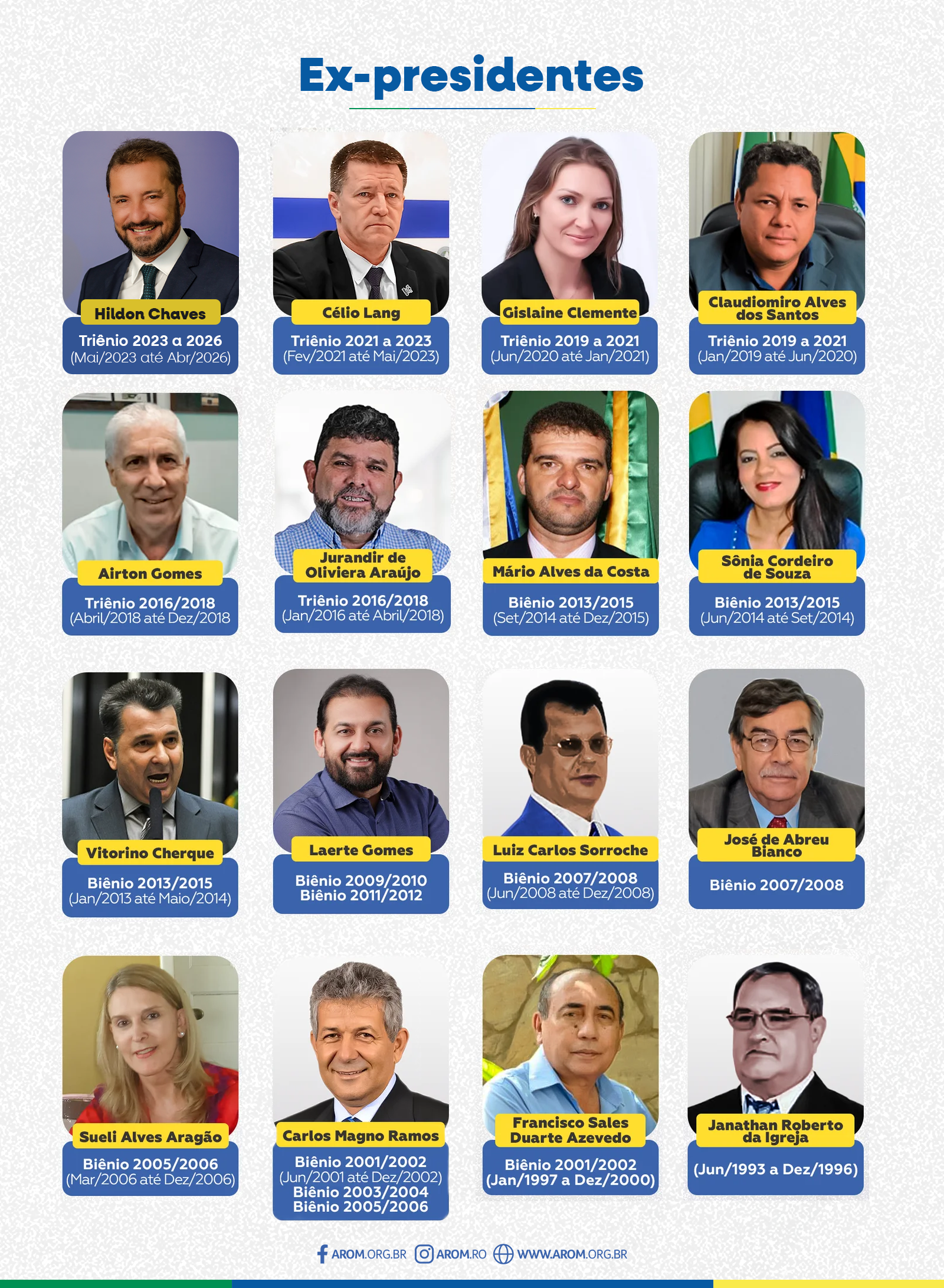 Galeria de ex-presidentes da AROM